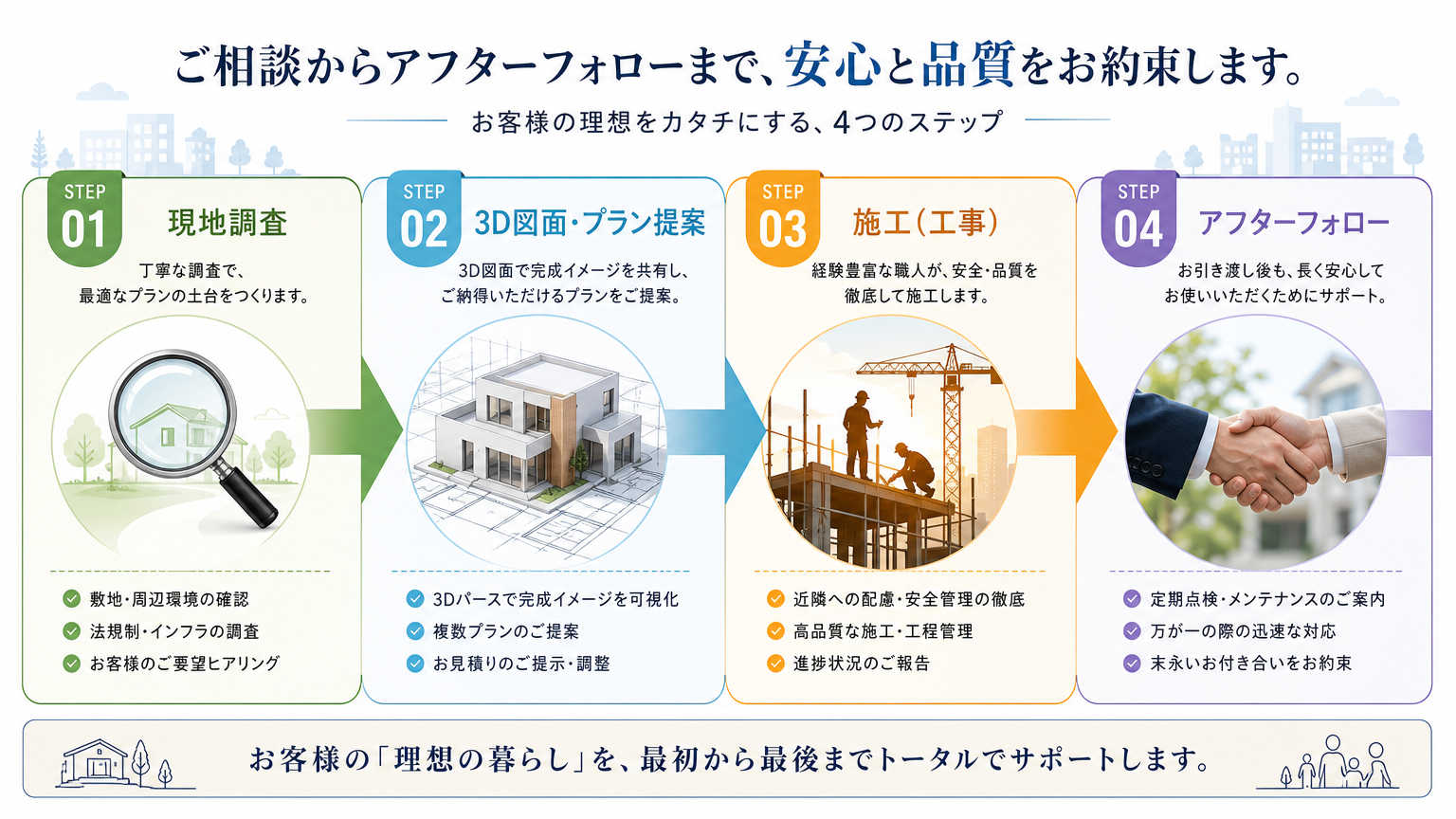 開放感の演出術を実現する施工の流れ