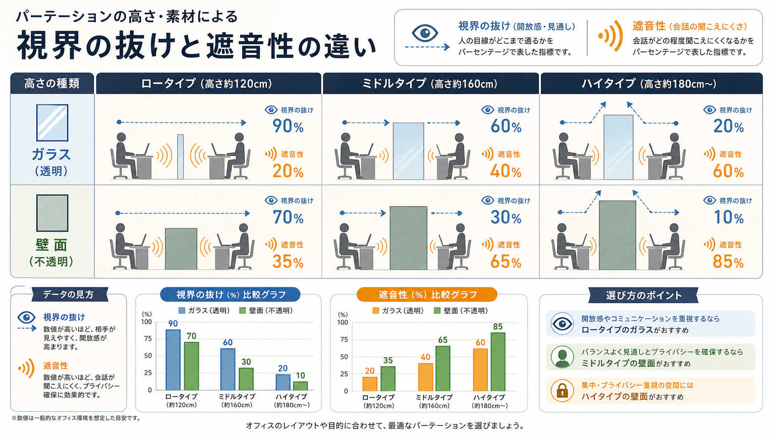 開放感を損なわないパーテーション選びの比較ポイント