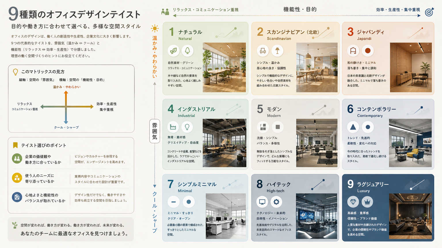 【テイスト別】オフィスパーテーション施工事例