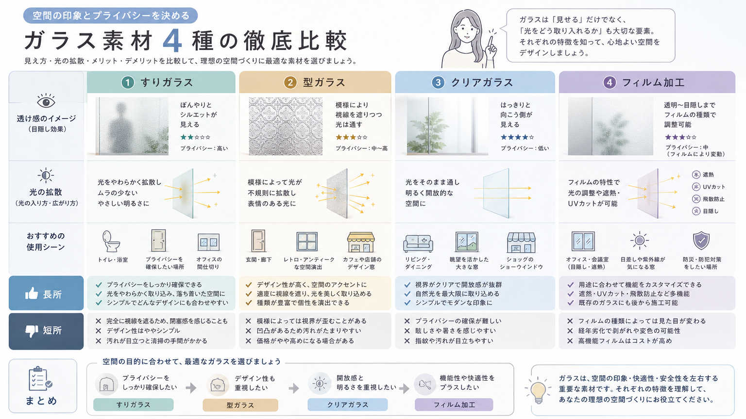すりガラスと他のガラス・素材との違い