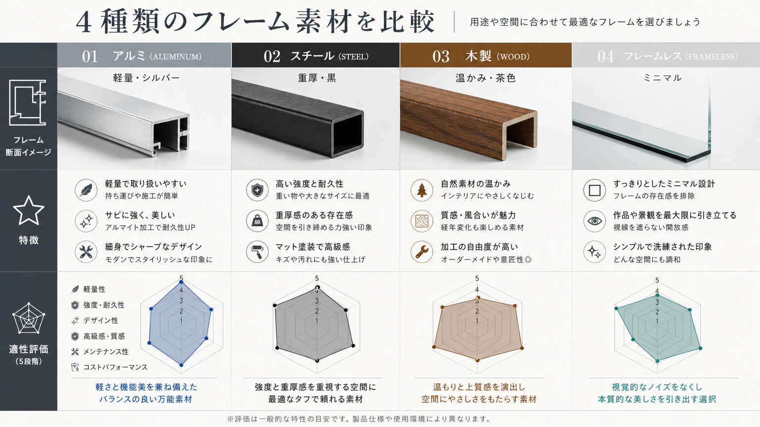 ガラス間仕切りのフレーム素材による違い