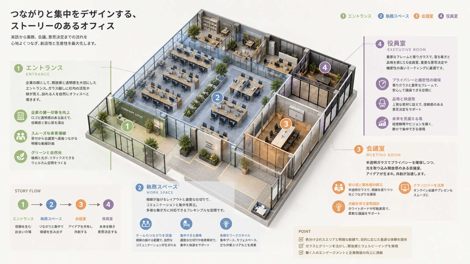 ガラス間仕切りの魅力を最大限に引き出す活用事例