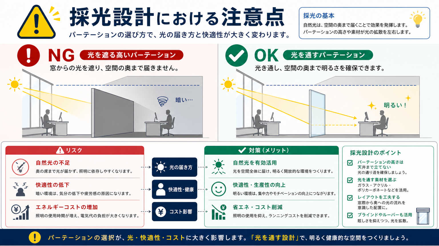 採光を活かす設計で失敗しないための注意点